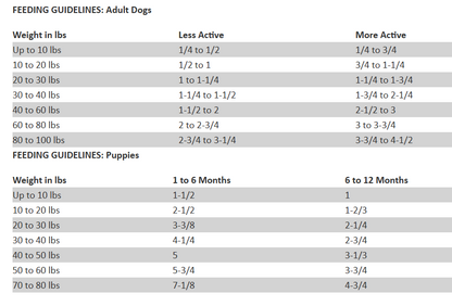 Open Farm Grain-Free Dry Dog Food - Farmer's Table Pork Recipe