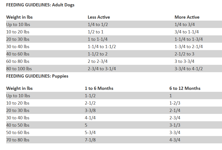 Open Farm Grain-Free Dry Dog Food - Grass-Fed Beef